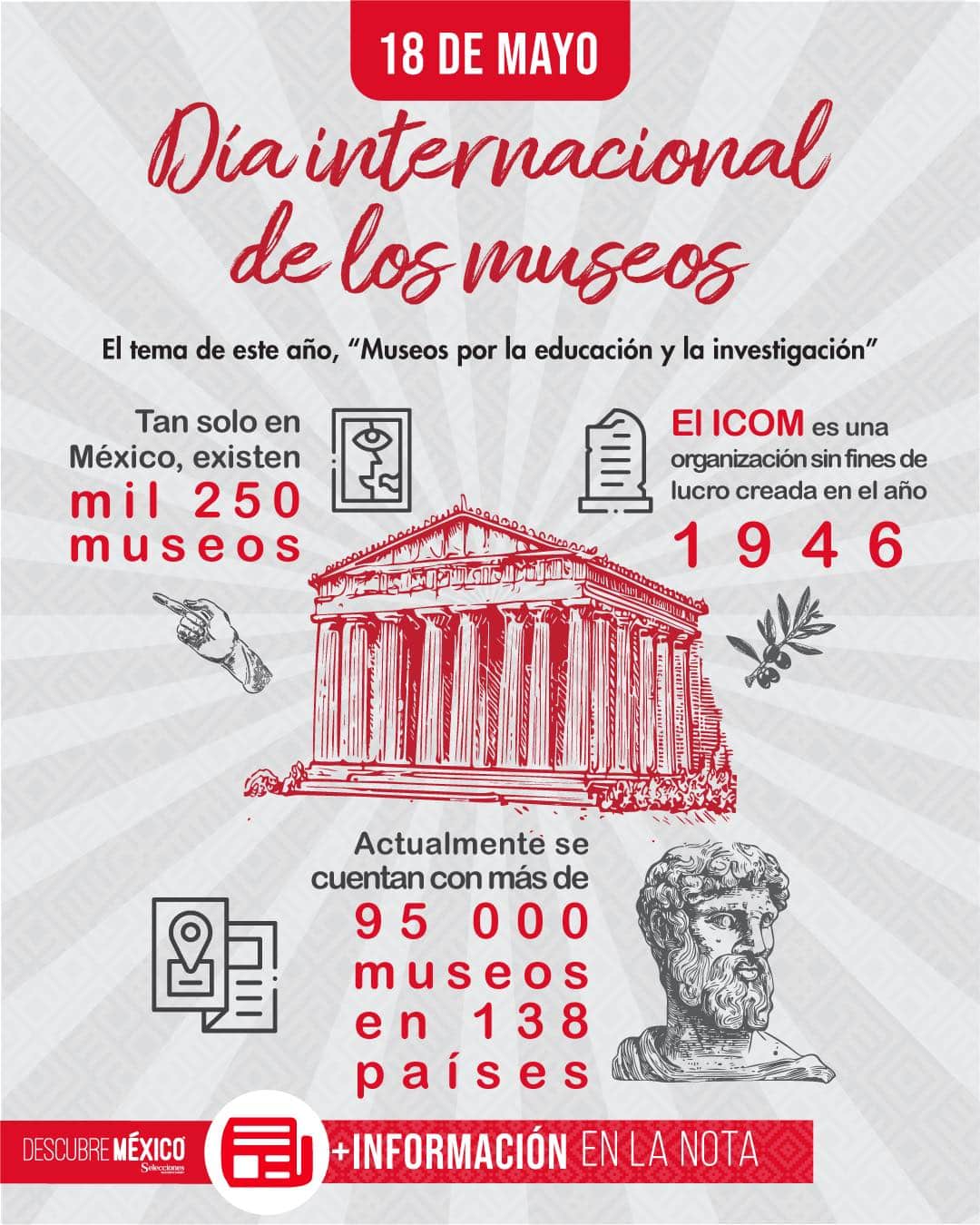 Día Internacional de los Museos 2024