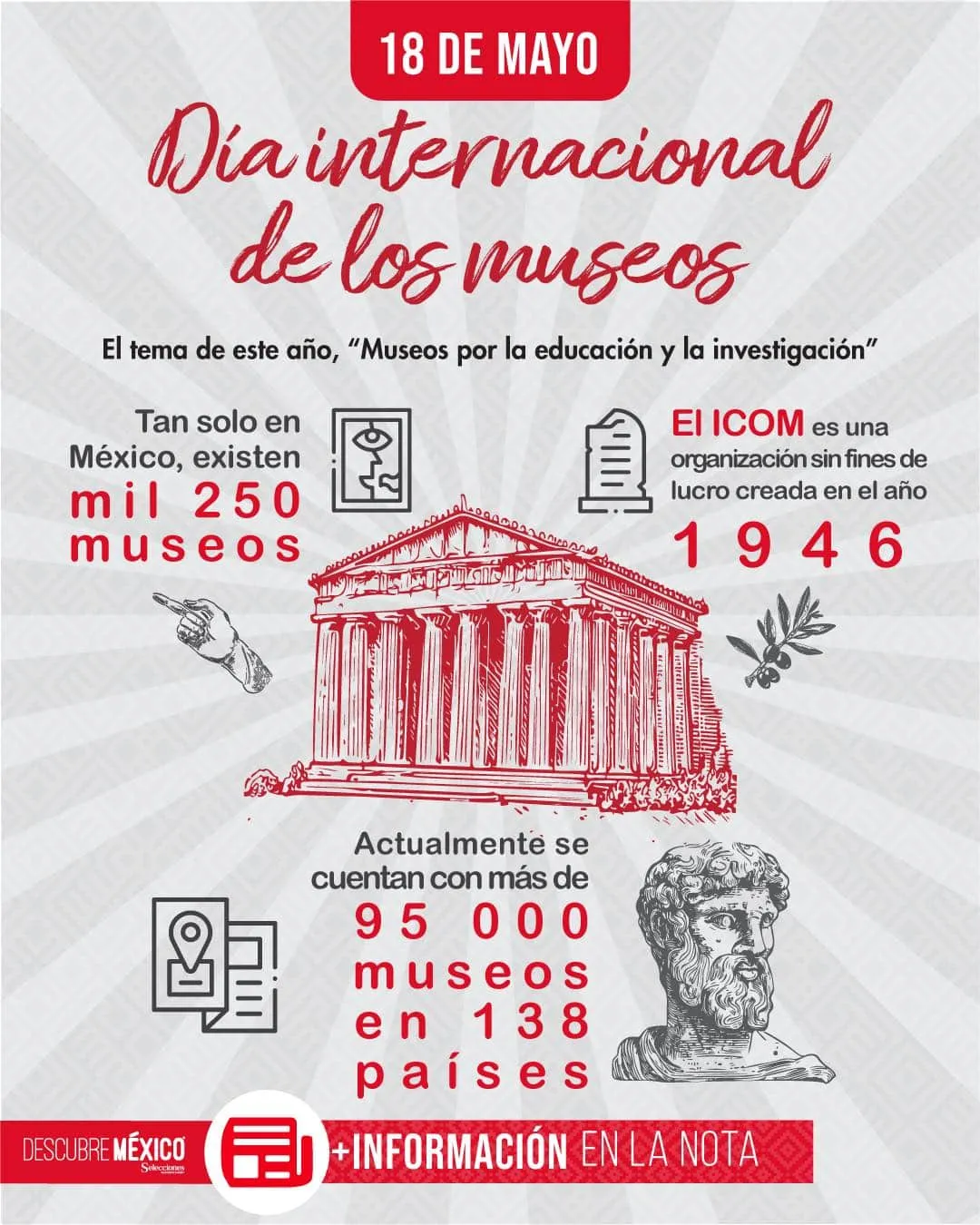 Día Internacional de los museos