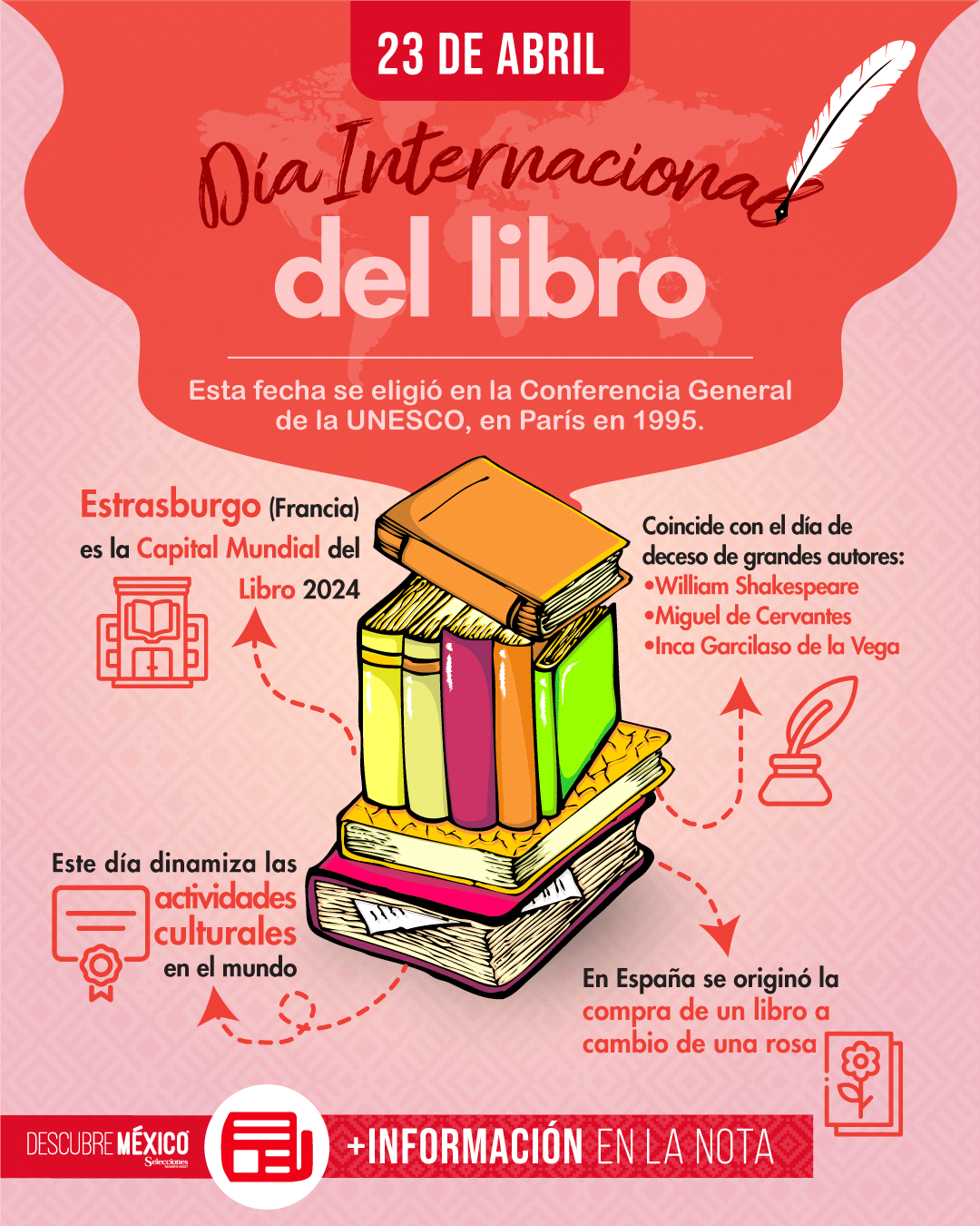 Día Internacional del Libro
