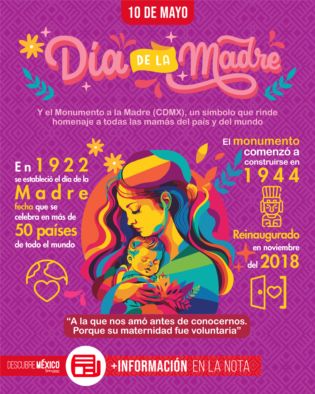Día de las Madres 2024