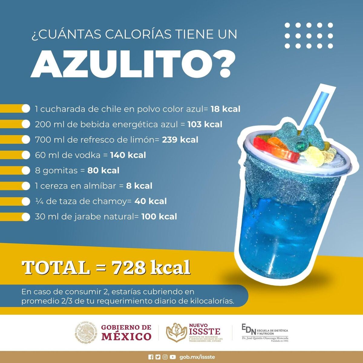 Contenido calórico de un "azulito". Foto:  EDN Issste.
