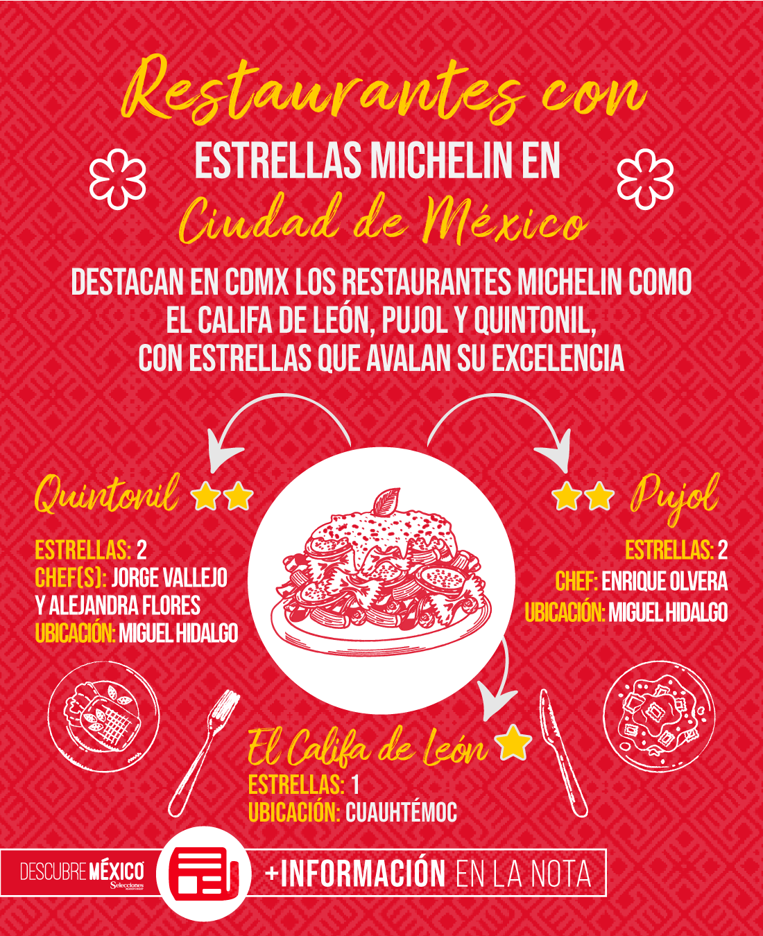 Restaurantes con estrellas Michelin en CDMX
