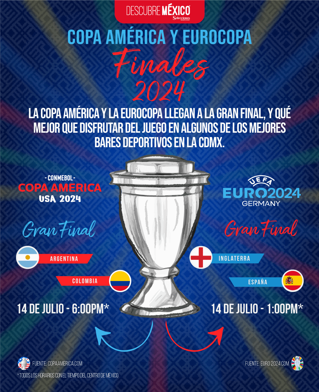 La Copa América y la Eurocopa llegan a la gran final, y qué mejor que disfrutar del juego en algunos de los mejores bares deportivos en la CDMX.