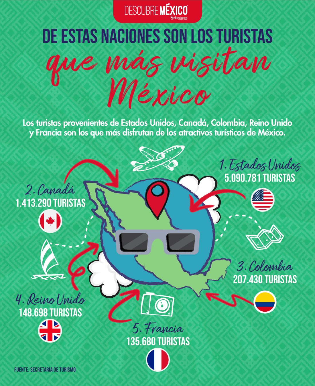 Países que más visitan México 2024