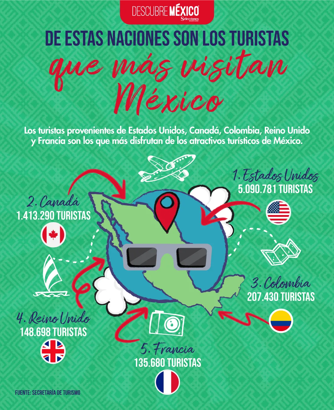 Países que más visitan México 2024