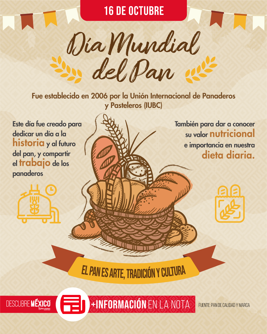 Día mundial del Pan