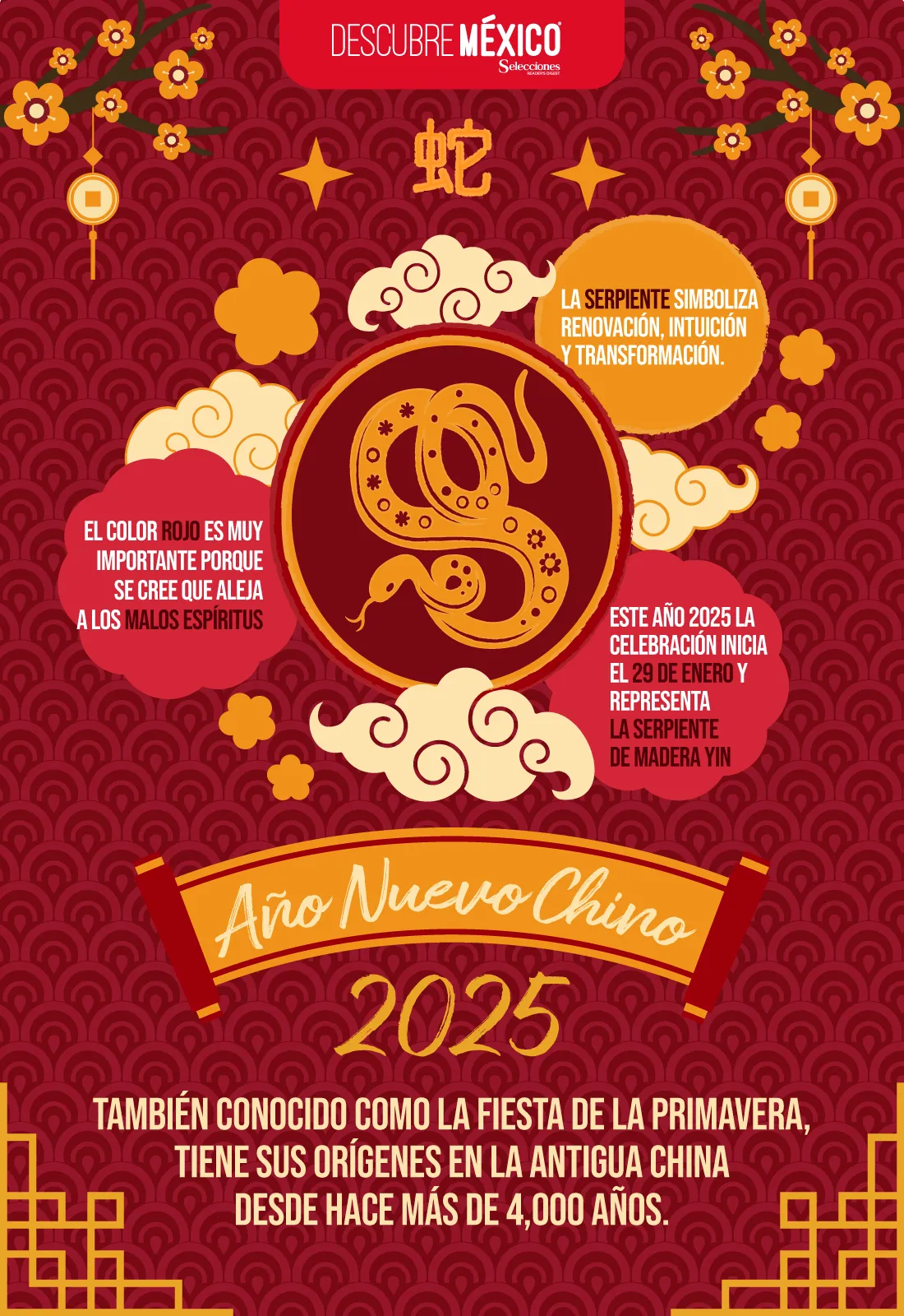 Año nuevo chino 2025