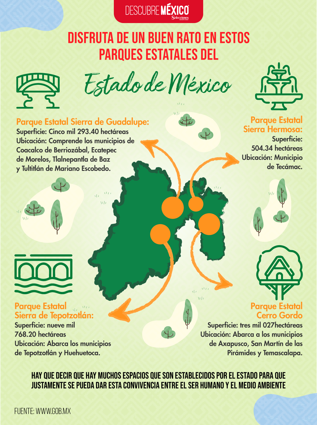 Parques EdoMex