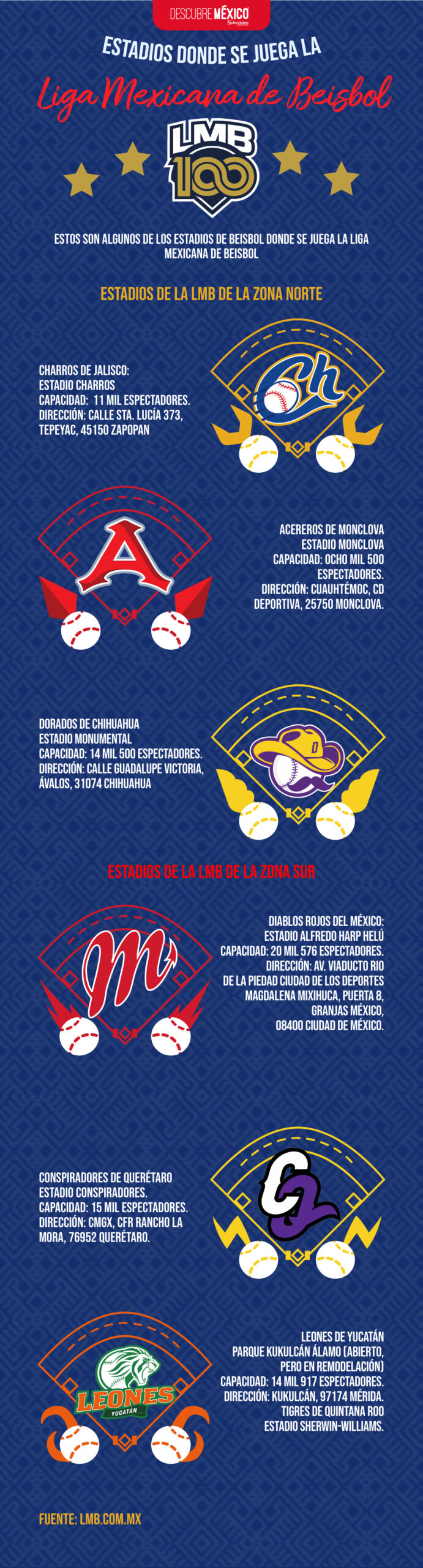 estadios_LMB_DM_02
