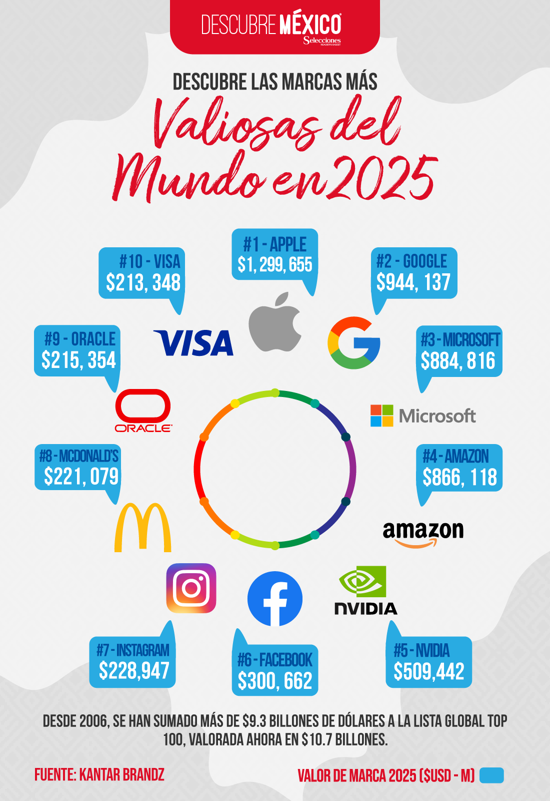 grafico_marcas_2025