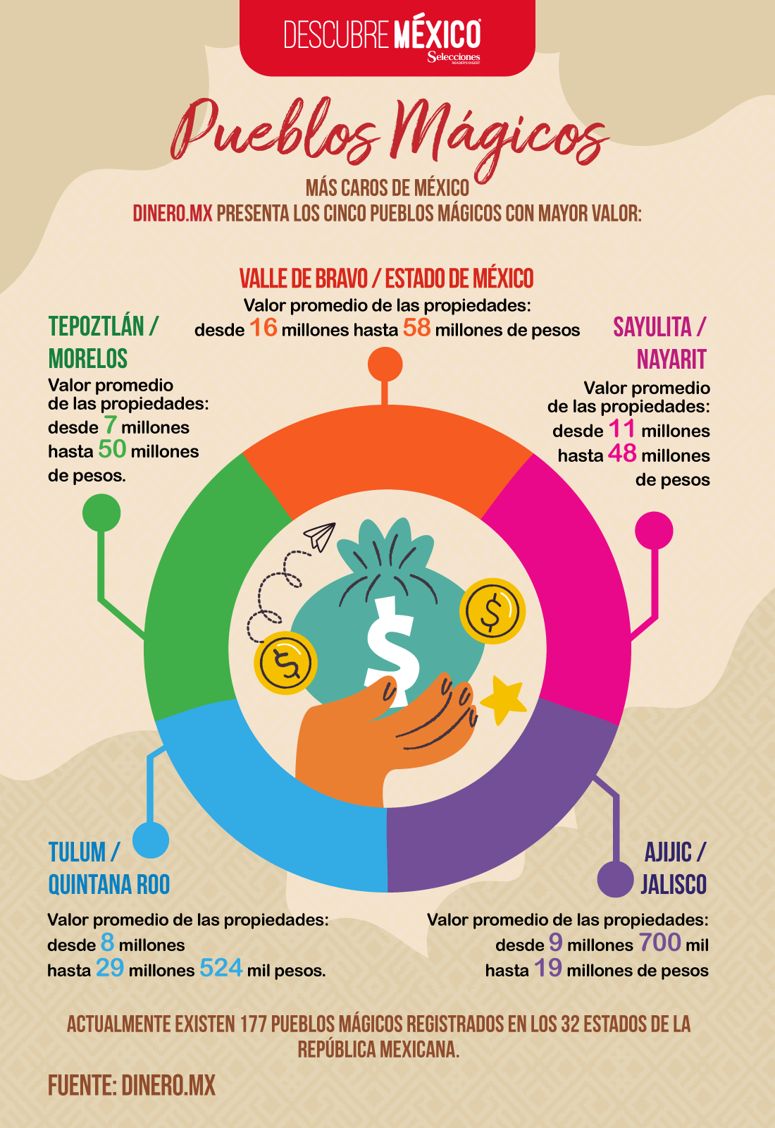 grafico_pueblos_caros_2025